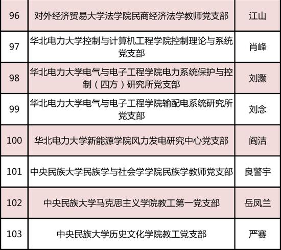 教育部发布名单！北京136个团队入选 (http://www.cnwts.cn/) 教育 第13张