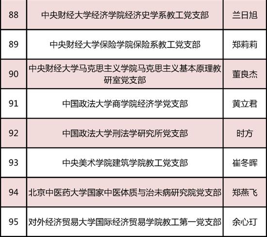 教育部发布名单！北京136个团队入选 (http://www.cnwts.cn/) 教育 第12张