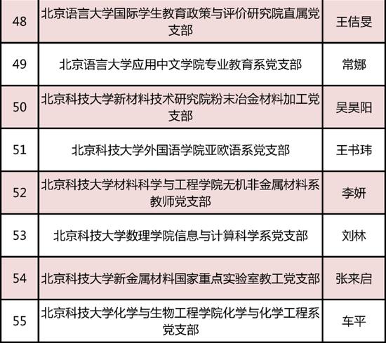 教育部发布名单！北京136个团队入选 (http://www.cnwts.cn/) 教育 第7张