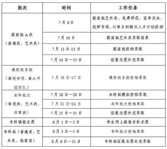 吉林：2024年普通高校招生录取工作时间安排 (http://www.cstr.net.cn/) 教育 第1张