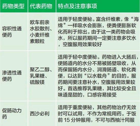 考试前便秘、腹泻？这几招能缓解 (http://www.cstr.net.cn/) 教育 第1张