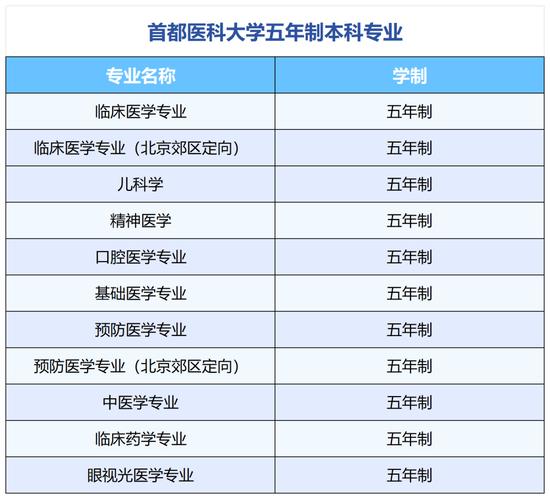 这些本科专业不止读四年 (http://www.cstr.net.cn/) 教育 第2张