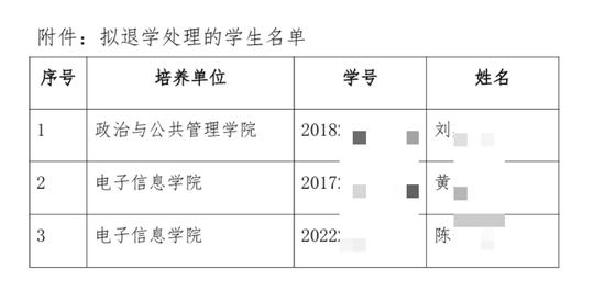 武汉大学：拟对3名研究生作退学处理 (http://www.cstr.net.cn/) 教育 第2张