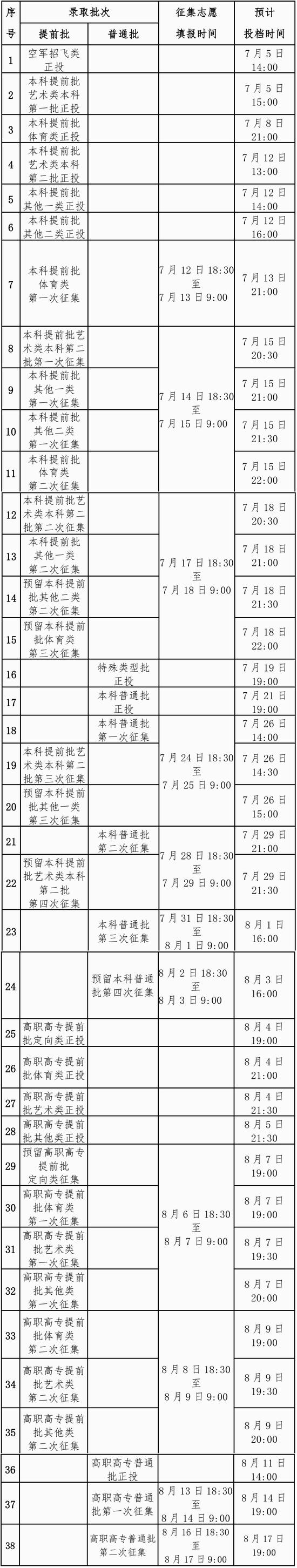 广西：2024年普通高校招生录取日程表 (http://www.cstr.net.cn/) 教育 第1张