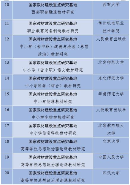 教育部公示2024国家教材建设重点研究基地拟认定名单 (http://www.cnwts.cn/) 教育 第2张