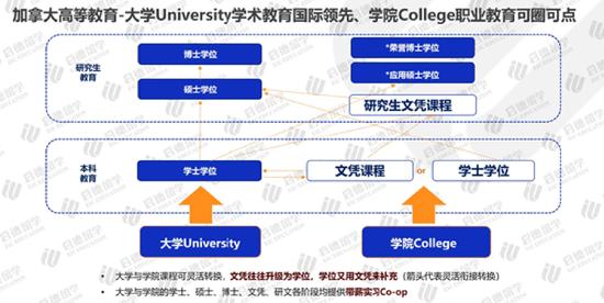 《2024加拿大留学报告》发布 (http://www.cstr.net.cn/) 教育 第1张