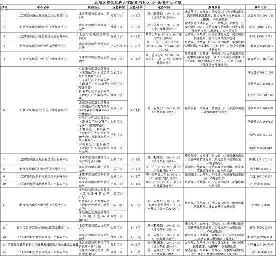 托幼机构学校要加强监测预防 (http://www.lingxun.net.cn/) 教育 第2张