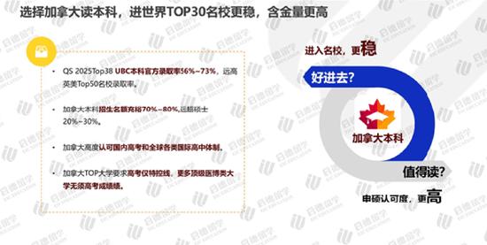 《2024加拿大留学报告》发布 (http://www.cstr.net.cn/) 教育 第8张