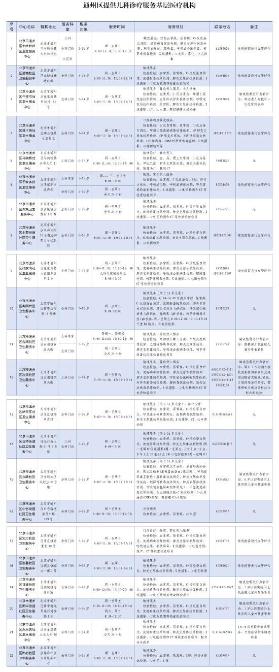 托幼机构学校要加强监测预防 (http://www.lingxun.net.cn/) 教育 第8张