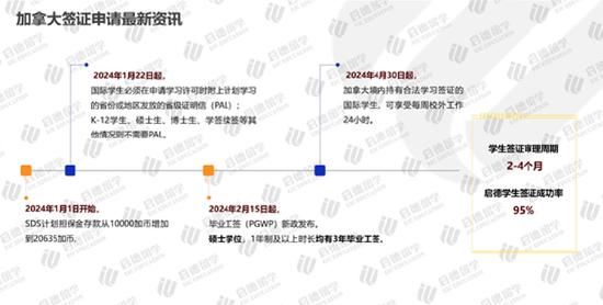 《2024加拿大留学报告》发布 (http://www.cstr.net.cn/) 教育 第11张