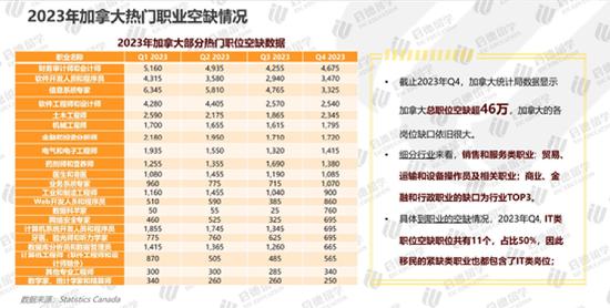 《2024加拿大留学报告》发布 (http://www.cstr.net.cn/) 教育 第12张