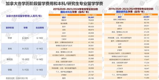 《2024加拿大留学报告》发布 (http://www.cstr.net.cn/) 教育 第3张