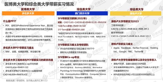 《2024加拿大留学报告》发布 (http://www.cstr.net.cn/) 教育 第4张