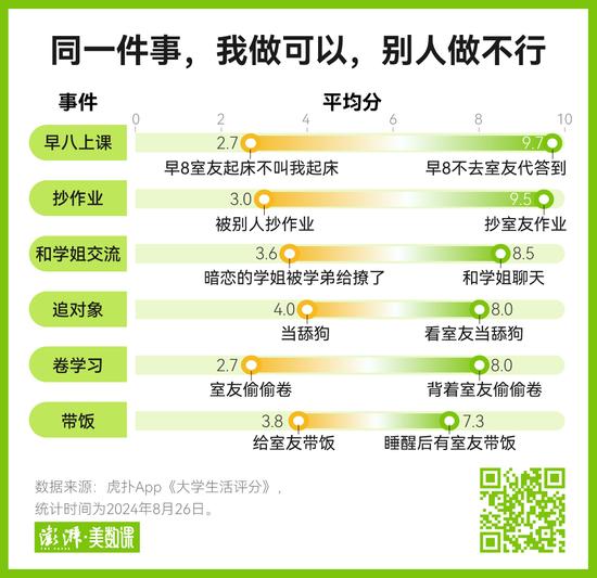 上大学的喜怒哀乐有哪些？这里有一份上百万的投票 (http://www.lingxun.net.cn/) 教育 第5张