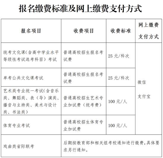 这些高招考试时间确定 (http://www.cnwts.cn/) 教育 第2张