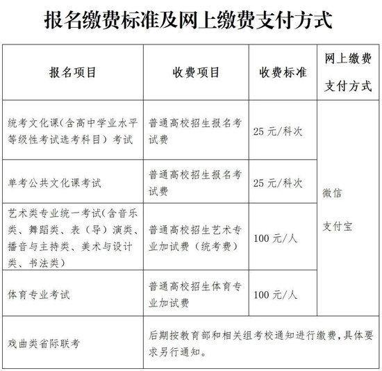 今天起京籍高考生报名 手把手教您操作流程 (http://www.cnwts.cn/) 教育 第8张