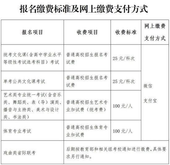 今天9时起！高考生网上填报个人信息并缴费 (http://www.cnwts.cn/) 教育 第1张