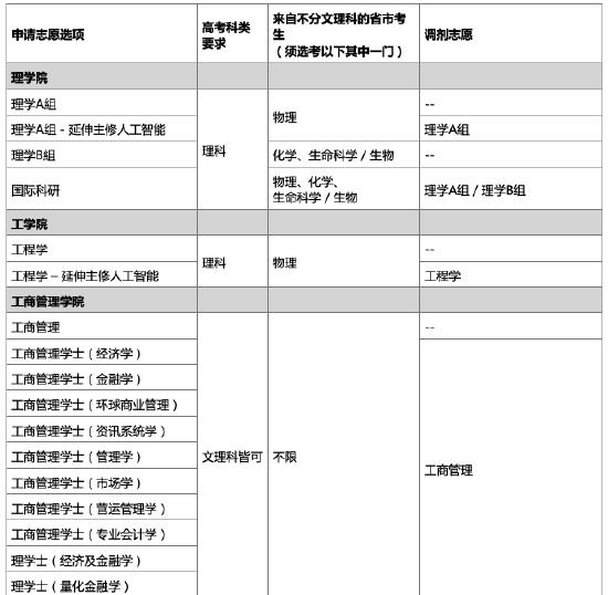 香港科技大学2024全国招收至少220位高考生 网上申请报名 (http://www.cstr.net.cn/) 教育 第2张