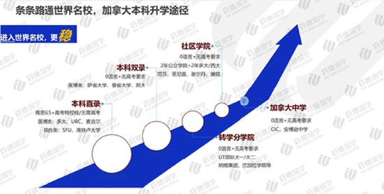 《2024加拿大留学报告》发布 (http://www.cstr.net.cn/) 教育 第9张