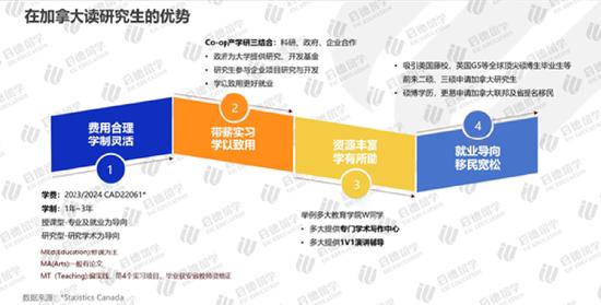 《2024加拿大留学报告》发布 (http://www.cstr.net.cn/) 教育 第10张