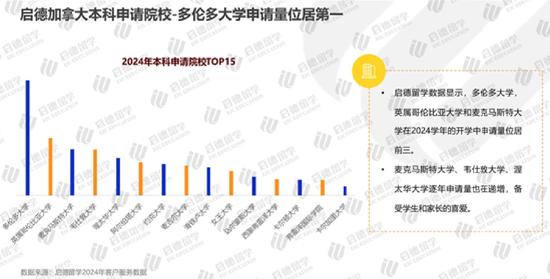 《2024加拿大留学报告》发布 (http://www.cstr.net.cn/) 教育 第7张