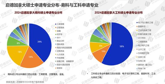 《2024加拿大留学报告》发布 (http://www.cstr.net.cn/) 教育 第5张