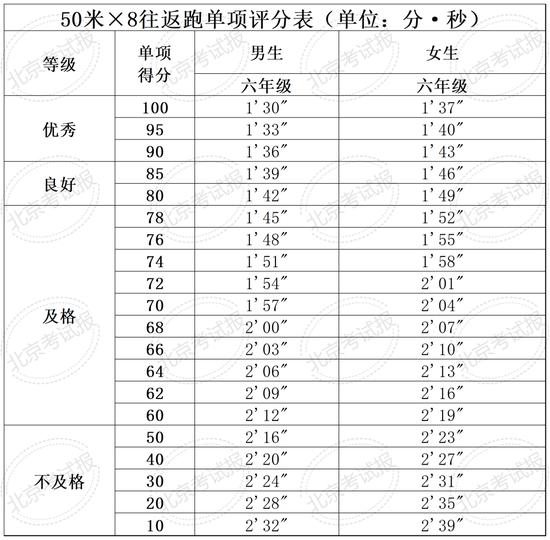 四、六、八年级体质健康测试统测下月开考！ (http://www.cstr.net.cn/) 教育 第11张