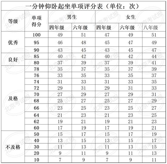 四、六、八年级体质健康测试统测下月开考！ (http://www.cstr.net.cn/) 教育 第9张