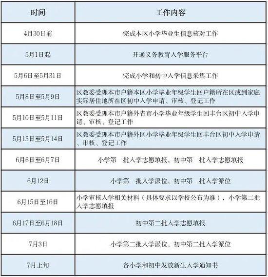 丰台区2024年义务教育阶段入学工作实施意见 (http://www.cstr.net.cn/) 教育 第1张