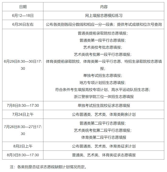 浙江省：做好2024年普通高校招生网上填报志愿工作的通知 (http://www.cstr.net.cn/) 教育 第1张