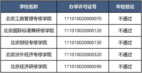 再添三所！北京具有招生资格的此类学校升至42所 (http://www.cnwts.cn/) 教育 第2张