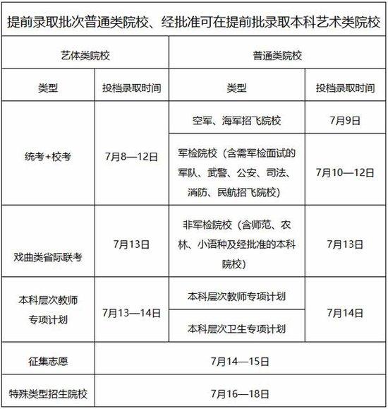 广东：2024年普通高校招生录取工作日程表 (http://www.cstr.net.cn/) 教育 第1张