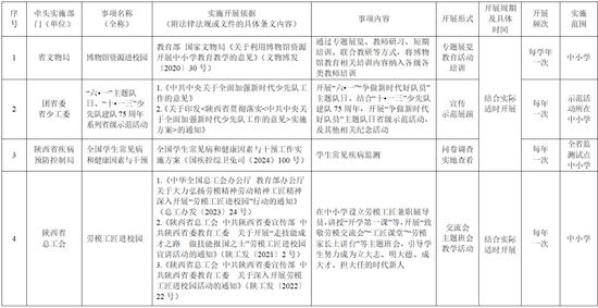 为教师减负 陕西发布中小学校社会事务“进校园”白名单 (http://www.cnwts.cn/) 教育 第1张