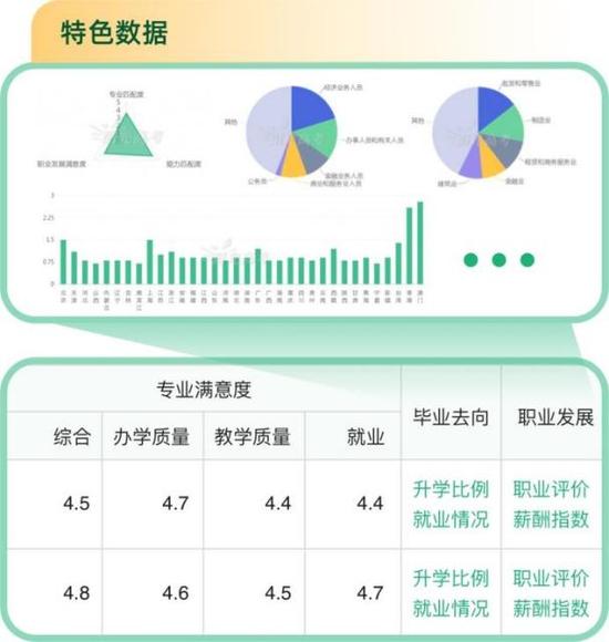 重磅！教育部“阳光高考”平台开通“阳光志愿”系统 (http://www.cstr.net.cn/) 教育 第7张