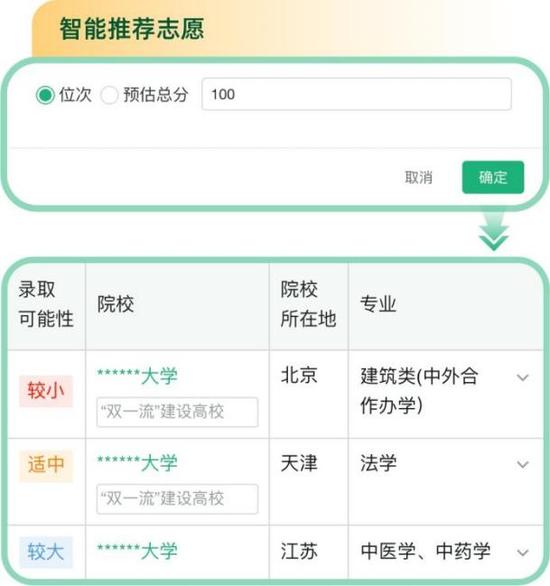 重磅！教育部“阳光高考”平台开通“阳光志愿”系统 (http://www.cstr.net.cn/) 教育 第6张