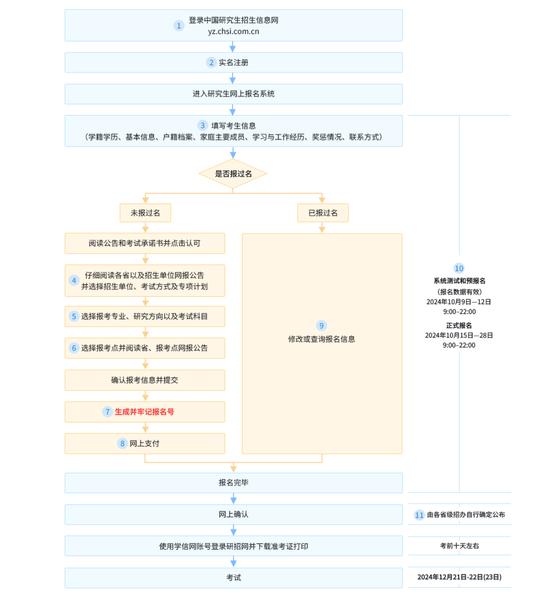 2025年全国硕士研究生招生考试报名公告 (http://www.cnwts.cn/) 教育 第1张