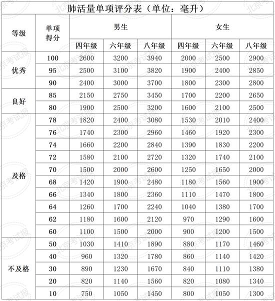 四、六、八年级体质健康测试统测下月开考！ (http://www.cstr.net.cn/) 教育 第4张