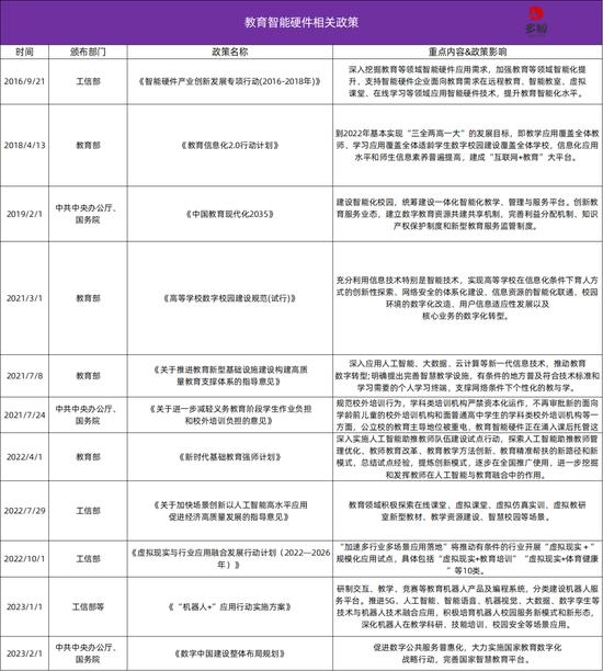 从幕后到台前 教育智能硬件的爆发之路 (http://www.cstr.net.cn/) 教育 第2张