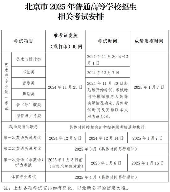 这些高招考试时间确定 (http://www.cnwts.cn/) 教育 第1张