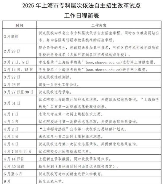 上海专科自主招生试点院校扩容至36所 3月7日起可填报志愿 (http://www.cstr.net.cn/) 教育 第2张