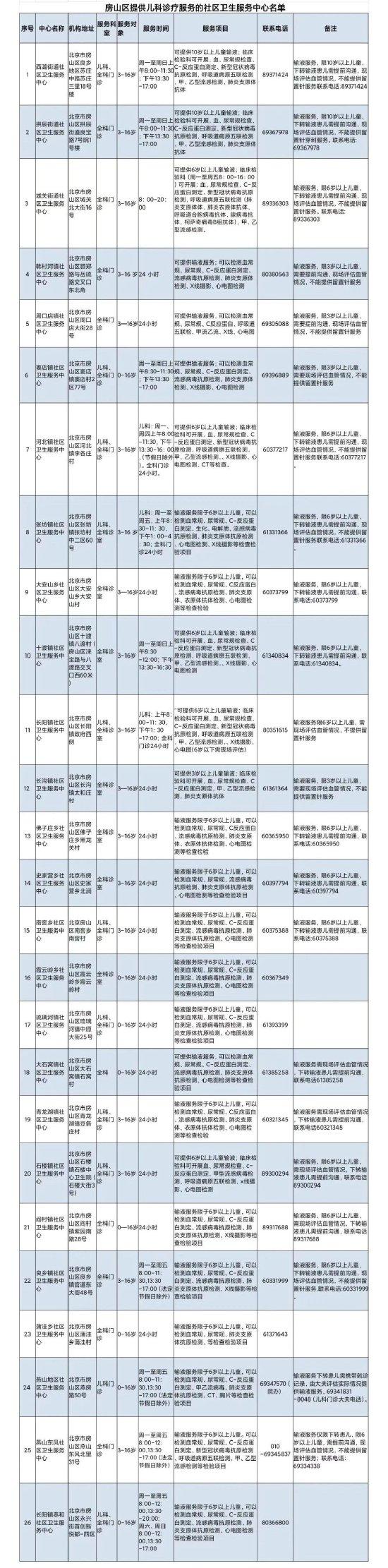 托幼机构学校要加强监测预防 (http://www.lingxun.net.cn/) 教育 第10张