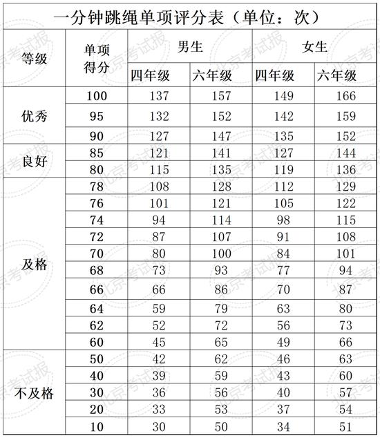 四、六、八年级体质健康测试统测下月开考！ (http://www.cstr.net.cn/) 教育 第7张