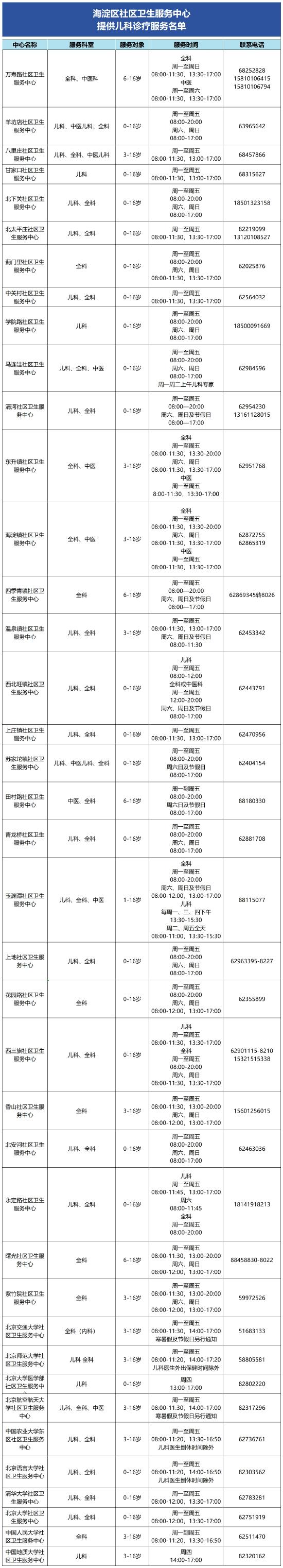 托幼机构学校要加强监测预防 (http://www.lingxun.net.cn/) 教育 第5张