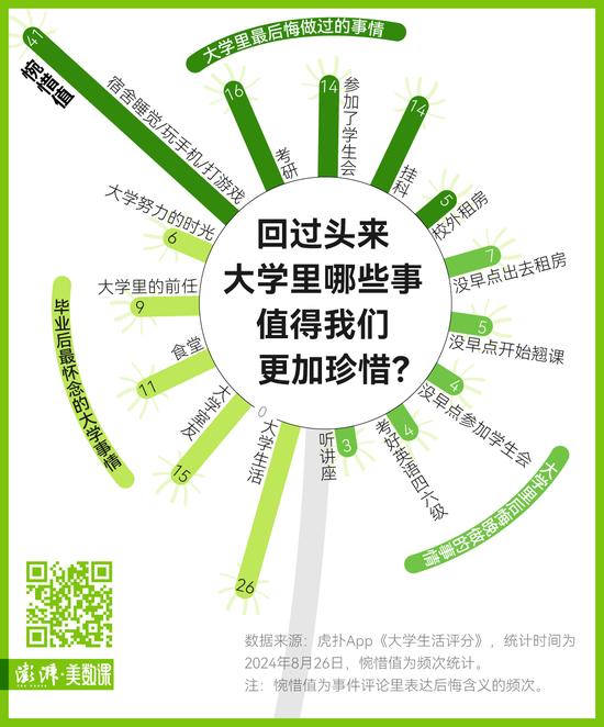 上大学的喜怒哀乐有哪些？这里有一份上百万的投票 (http://www.lingxun.net.cn/) 教育 第6张