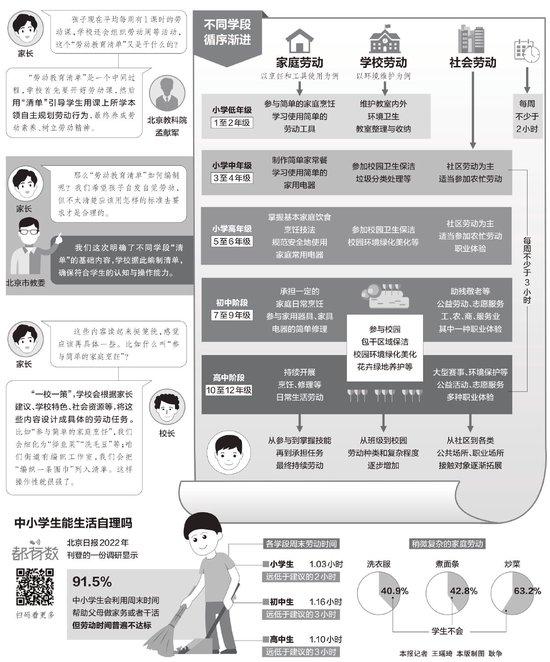 中小学生“劳动教育清单”来了 (http://www.cnwts.cn/) 教育 第1张