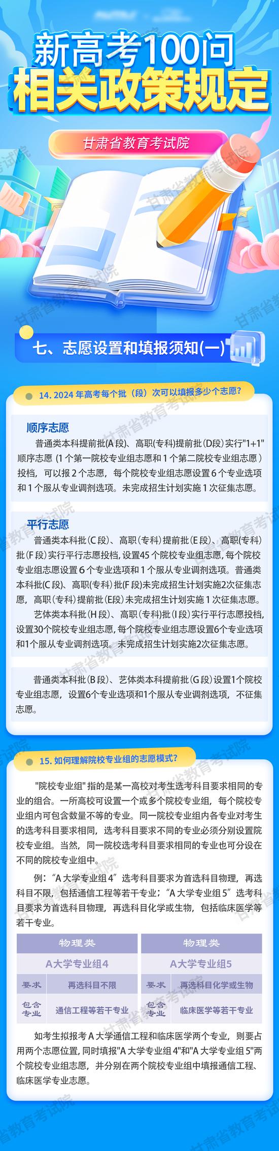 甘肃：新高考100问 相关政策规定（六） (http://www.cstr.net.cn/) 教育 第1张