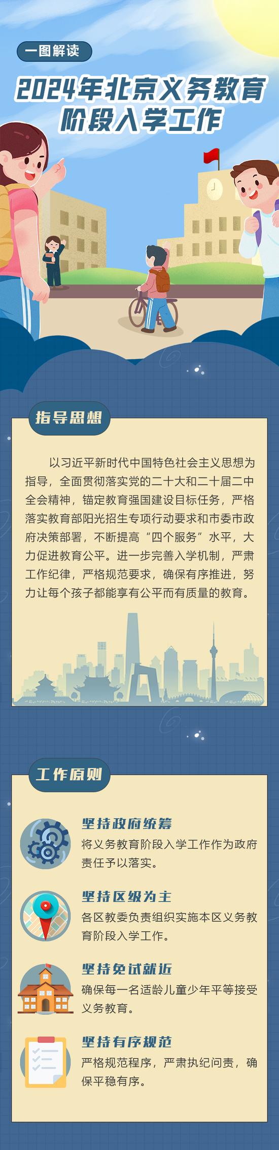 2024年北京义务教育阶段入学政策发布 (http://www.cstr.net.cn/) 教育 第1张