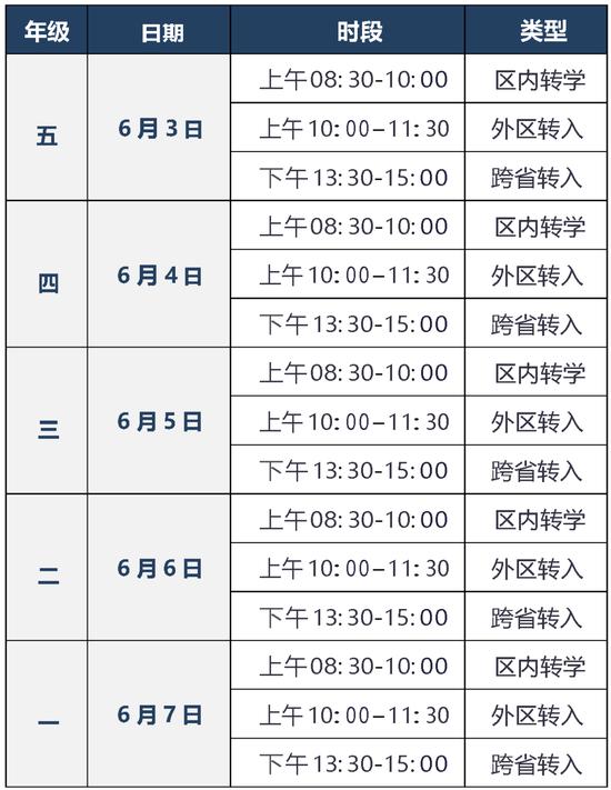 丰台区暑假前小学、初中转学工作安排公布 (http://www.cstr.net.cn/) 教育 第2张