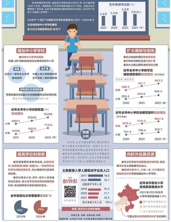 中小学学位如何挖出来 (http://www.cnwts.cn/) 教育 第1张