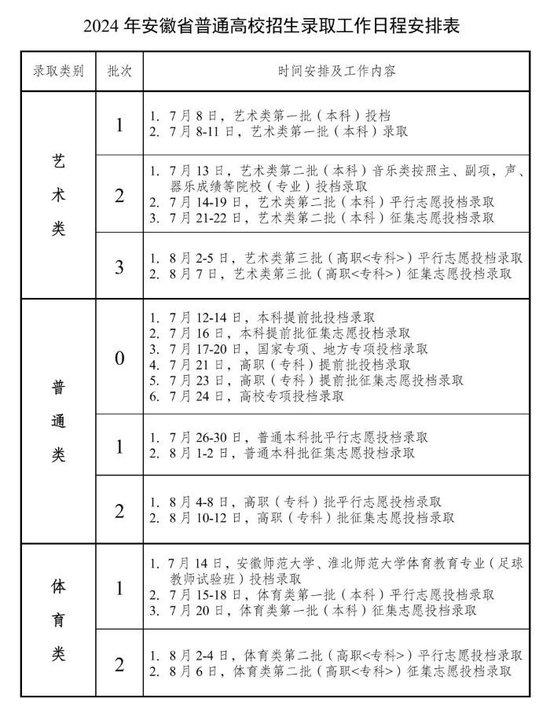 安徽：2024年普通高校招生录取工作日程安排表 (http://www.cstr.net.cn/) 教育 第1张